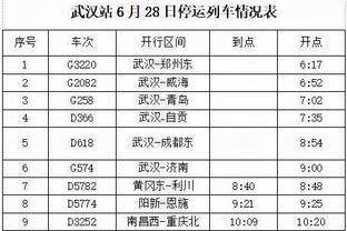 有东西！里弗斯执教后雄鹿防守效率联盟第五